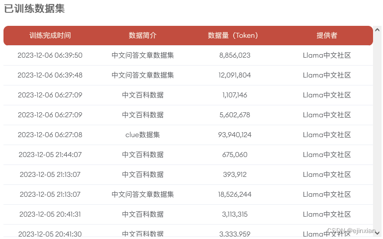 预训练大模型最佳Llama开源社区中文版Llama2