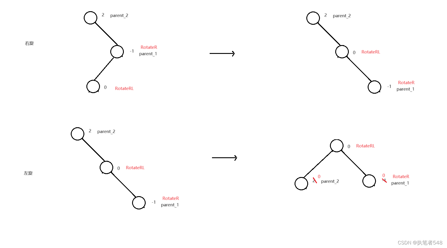 C++进阶：AVL树