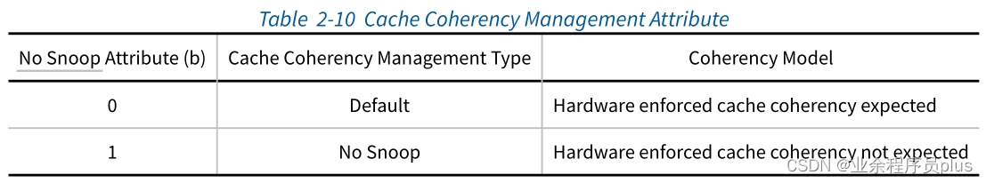 Cache_Coherency_Management_Attribute