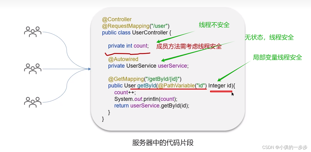 Spring框架中的单例bean是线程安全的吗？