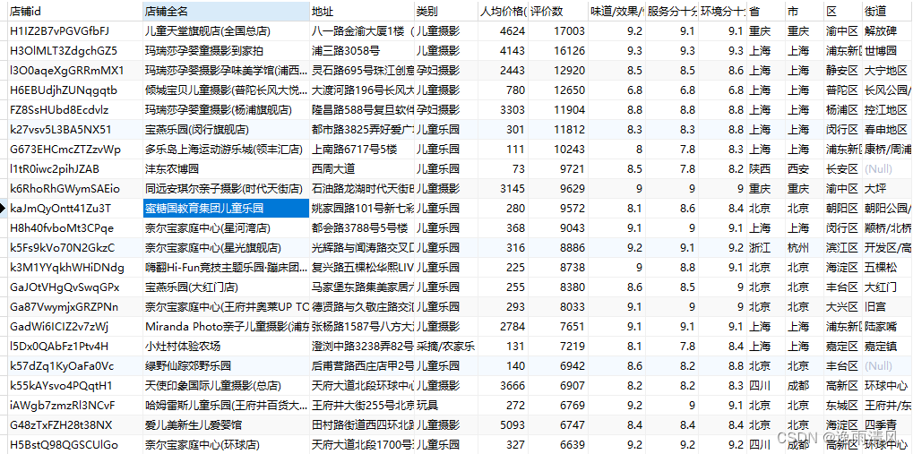 大众点评全国亲子POI采集46万家-2024年5月底