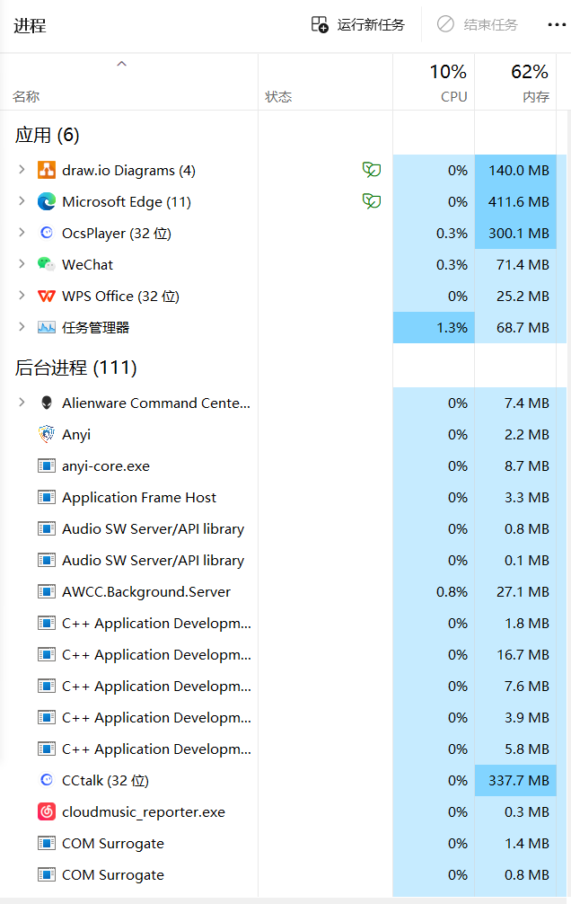 【JavaEE】进程是什么？