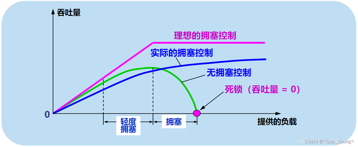 外链图片转存失败,源站可能有防盗链机制,建议将图片保存下来直接上传