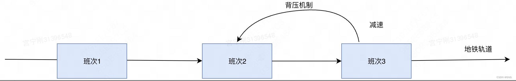 背压机制