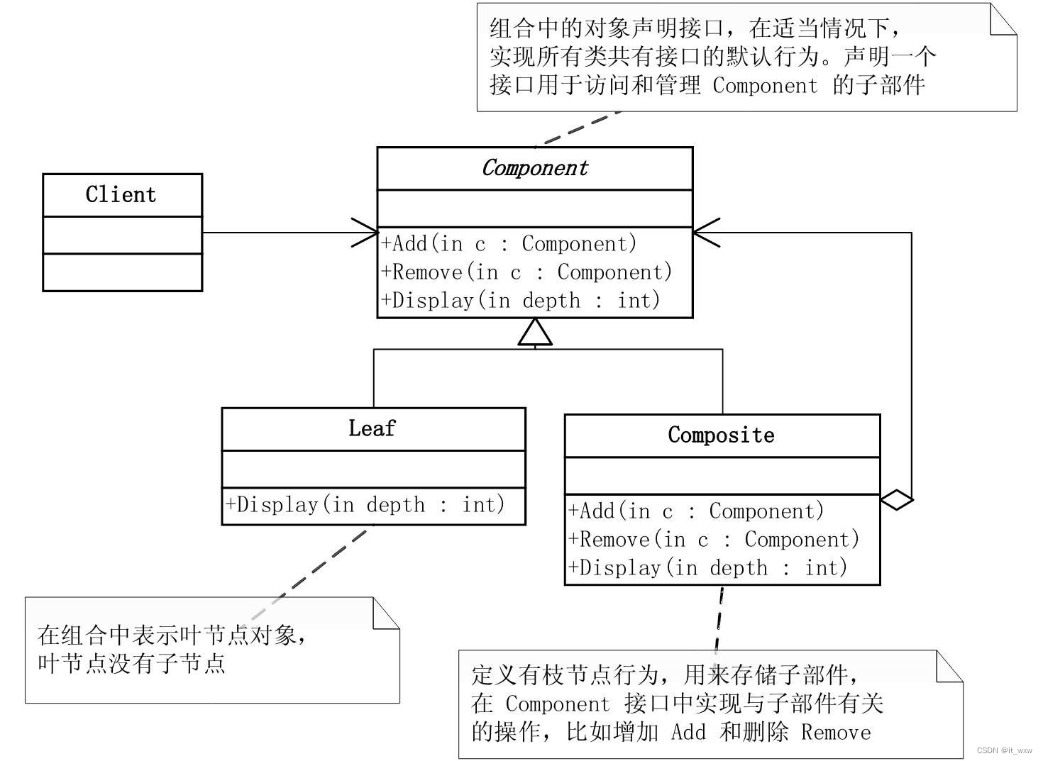 组合模式-类结构图