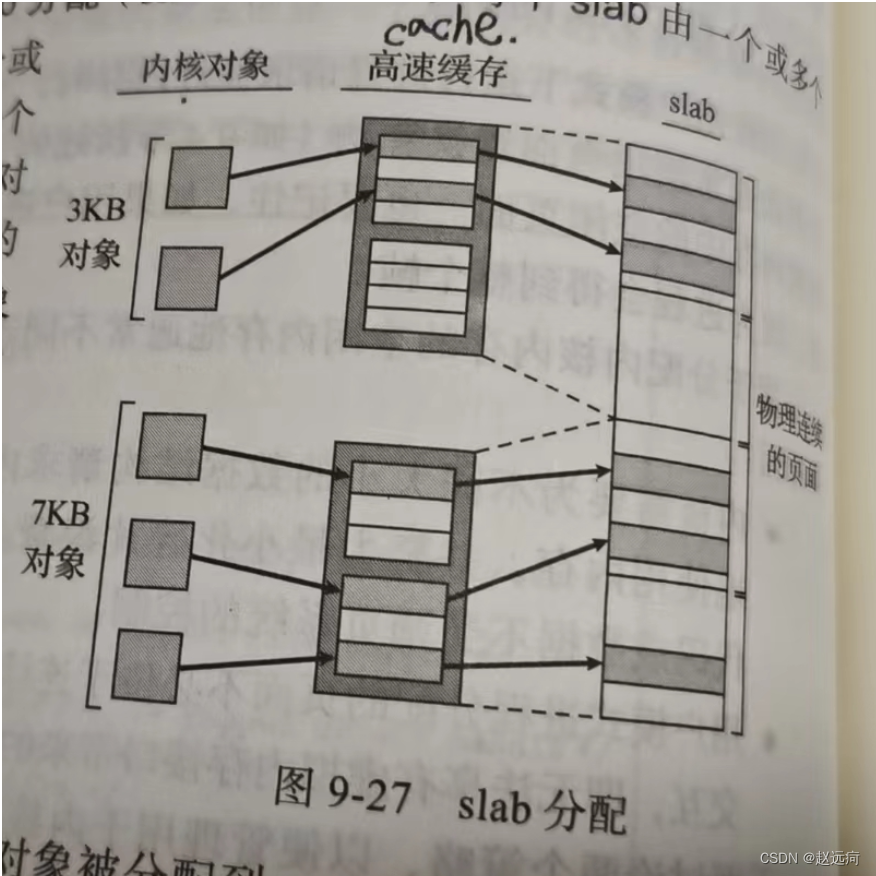 【操作系统概念】 第9章：虚拟内存管理