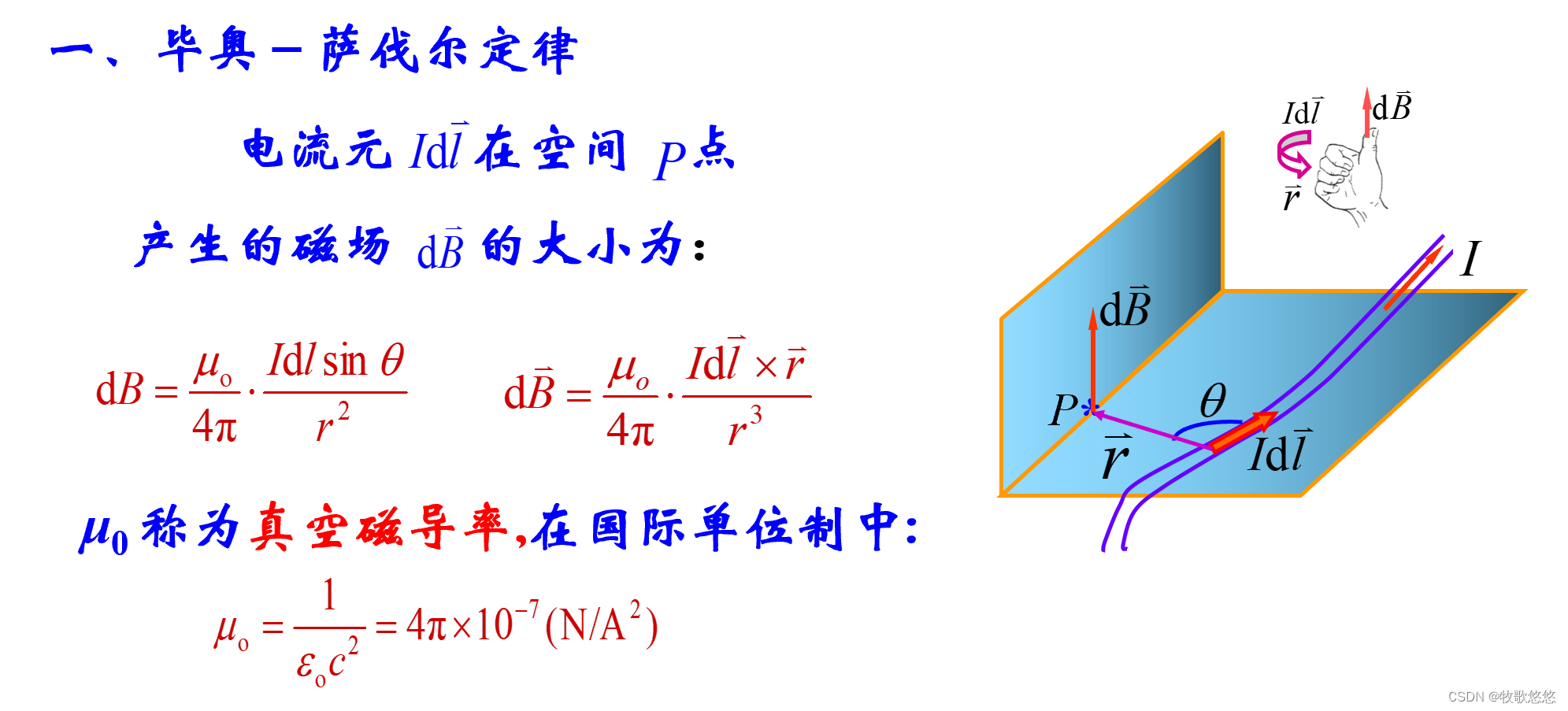 【稳恒磁场】大学物理下复习【期末考试】-CSDN博客