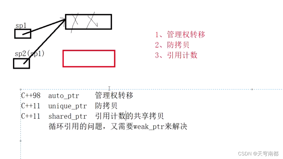 智能指针与动态内存