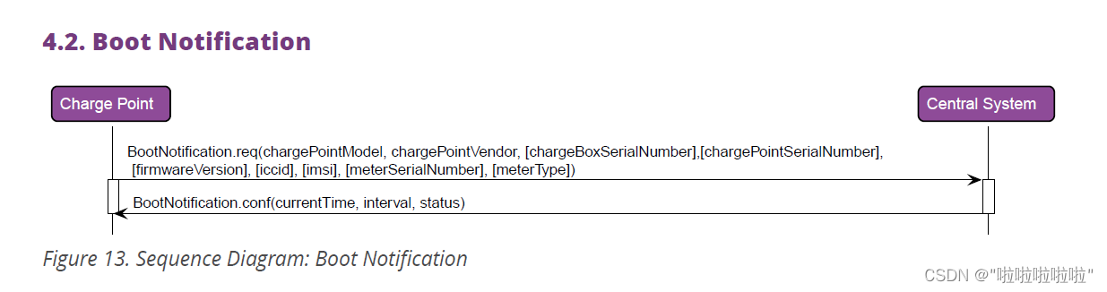 【OCPP】ocpp1.6协议第4.2章节BootNotification的介绍及翻译