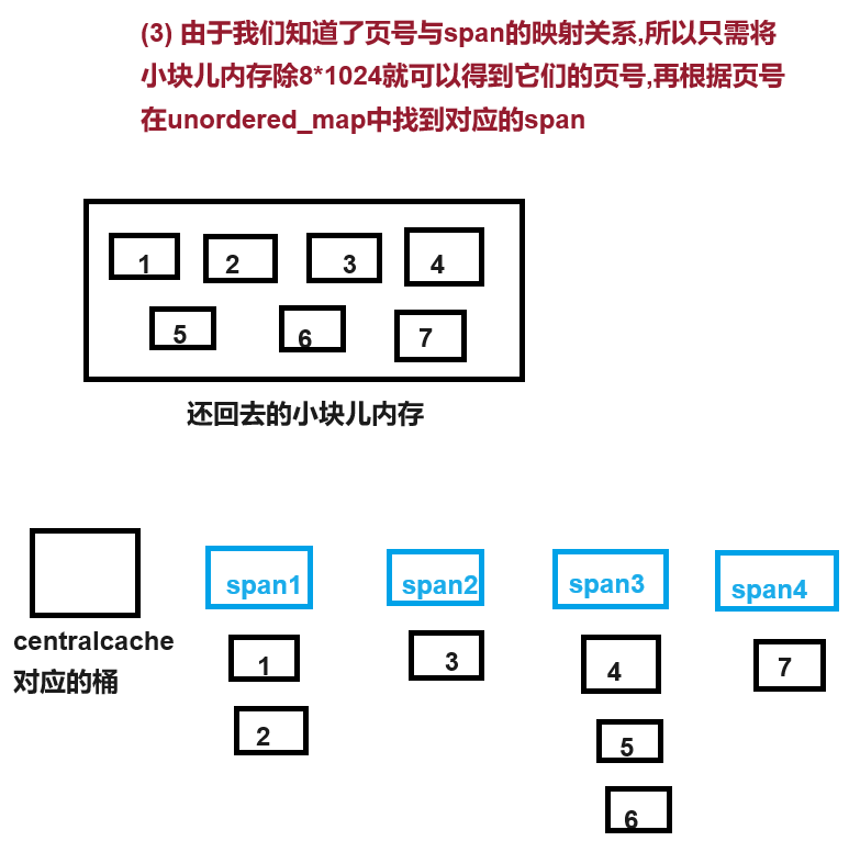 【项目日记(六)】第二层: 中心缓存的具体实现(下)