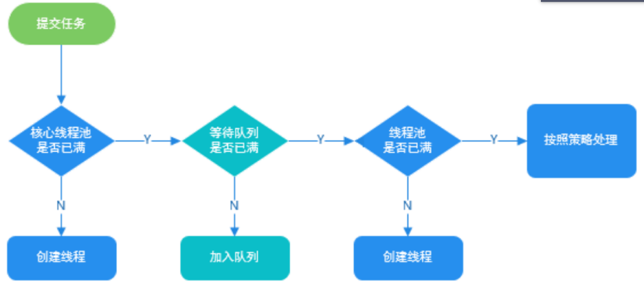 外链图片转存失败,源站可能有防盗链机制,建议将图片保存下来直接上传