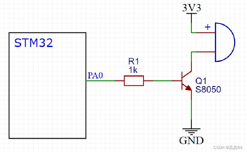 【STM32 |GPIO】GPIO结构、GPIO输出