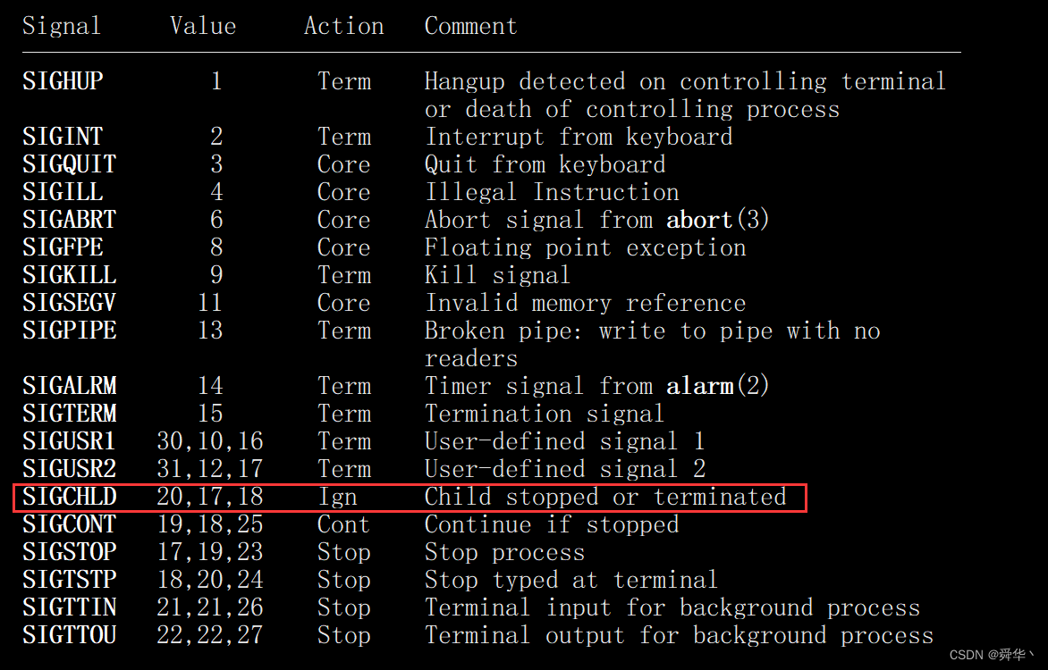 【Linux进阶之路】信号