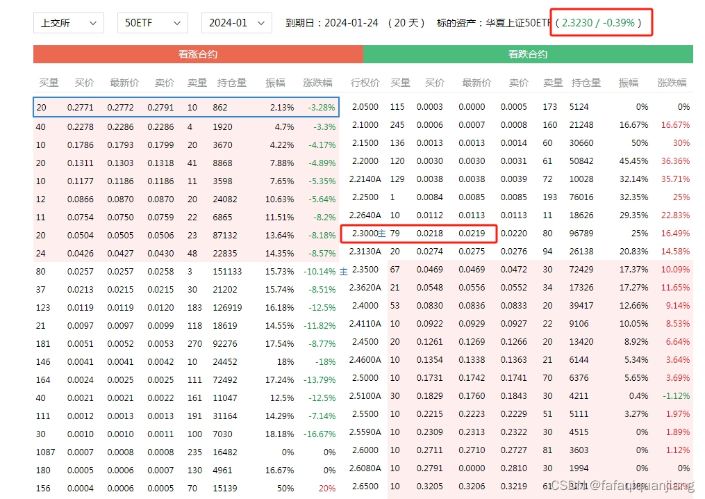 如何计算期权的溢价率？_期权溢价数据-CSDN博客