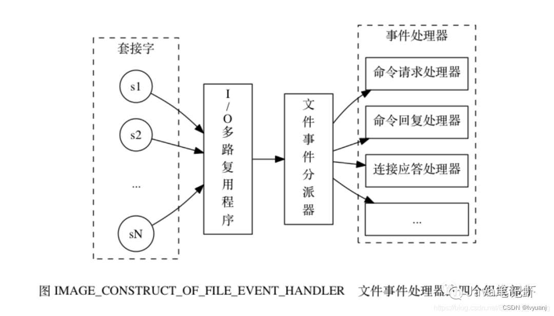 Redis 相关问题总结