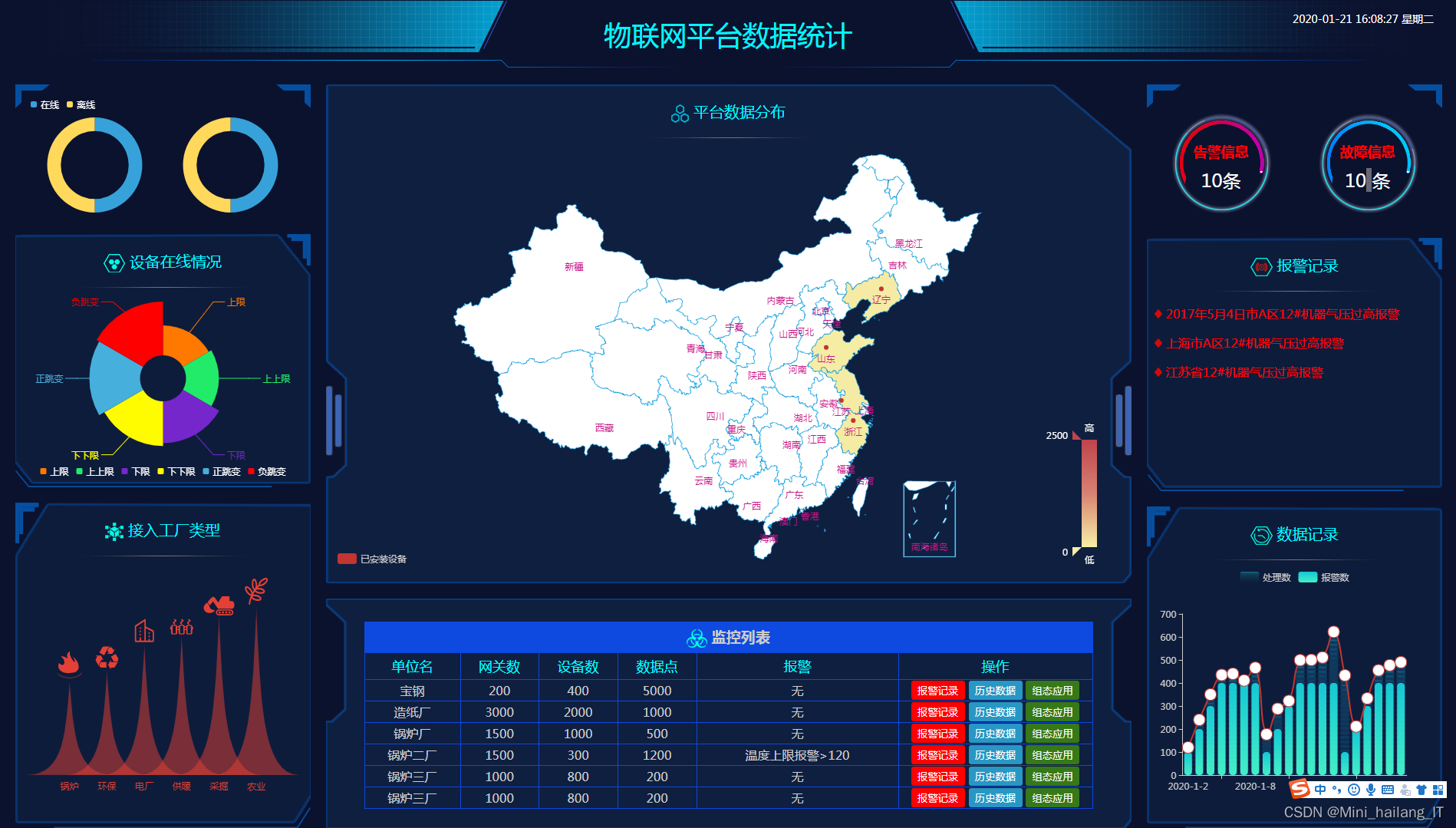 Python毕业设计(论文)选题推荐合集 选题指导 2024 大数据 数据可视化