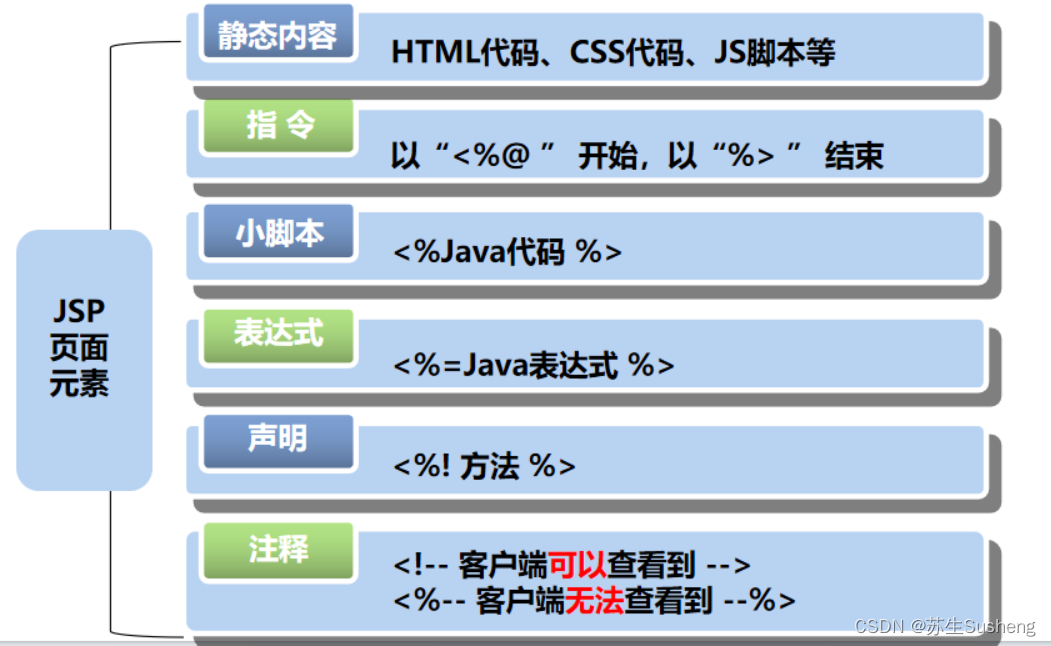 【JavaWeb】Jsp基本教程