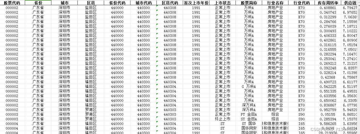 2000-2022年上市公司供应链效率数据（含原始数据+结果）