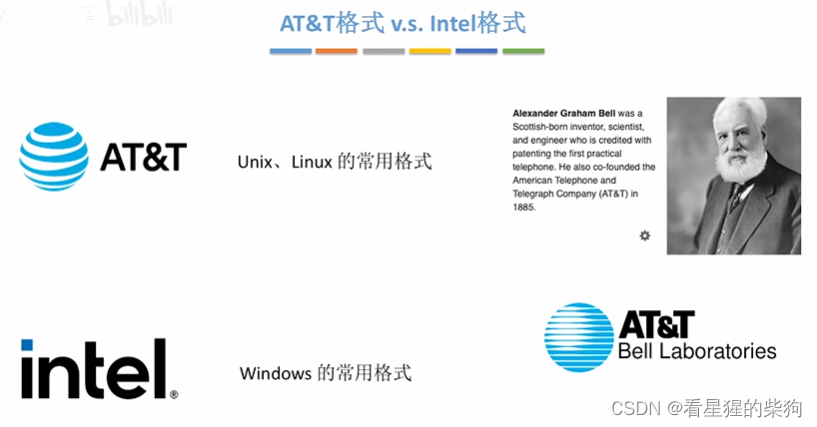 计算机组成原理-AT&T格式vsIntel格式