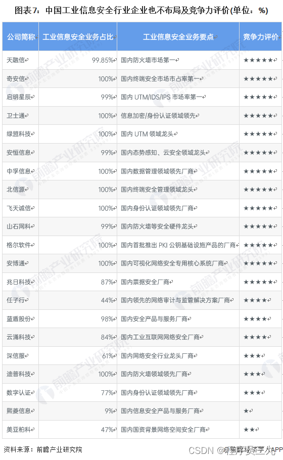 安全行业信息部工作职责_信息安全行业_信息安全行业是指什么