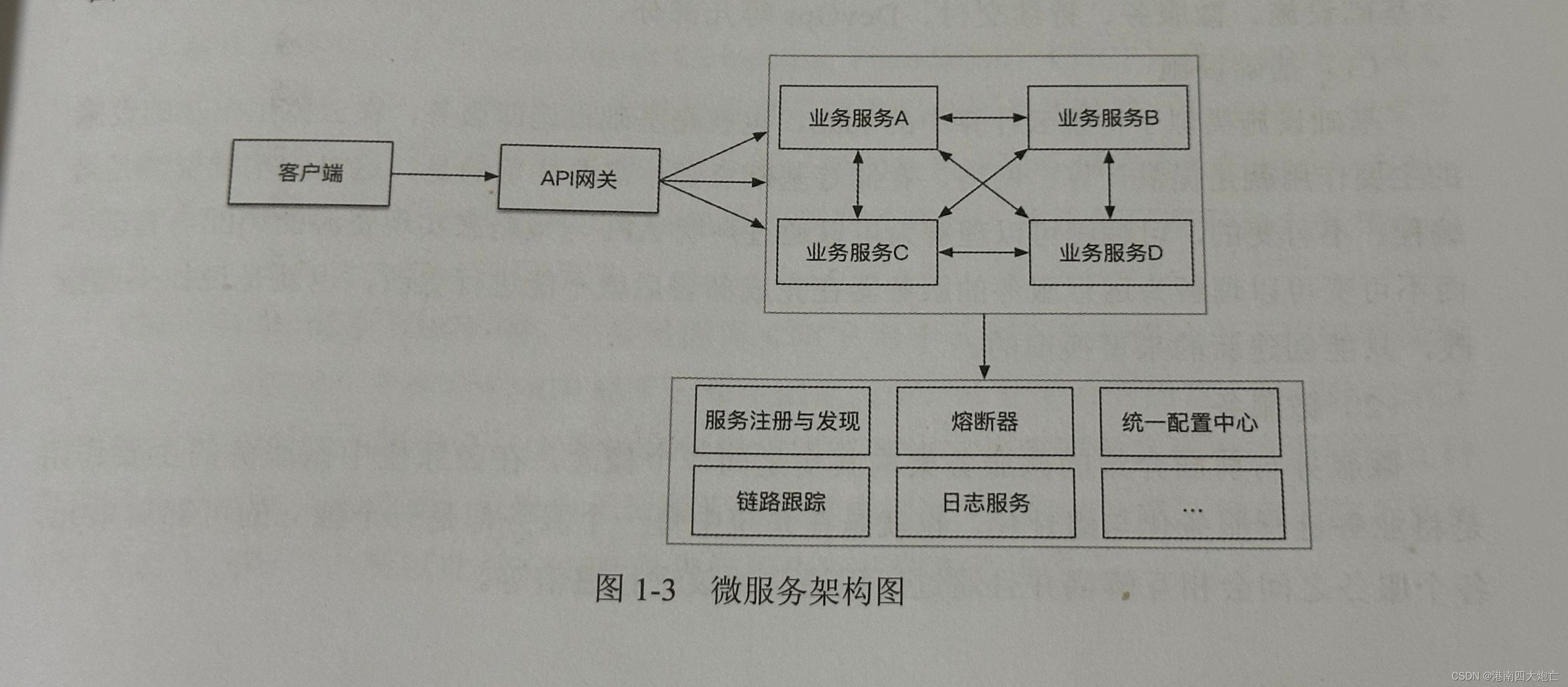 云原生构建 微服务、容器化与容器编排