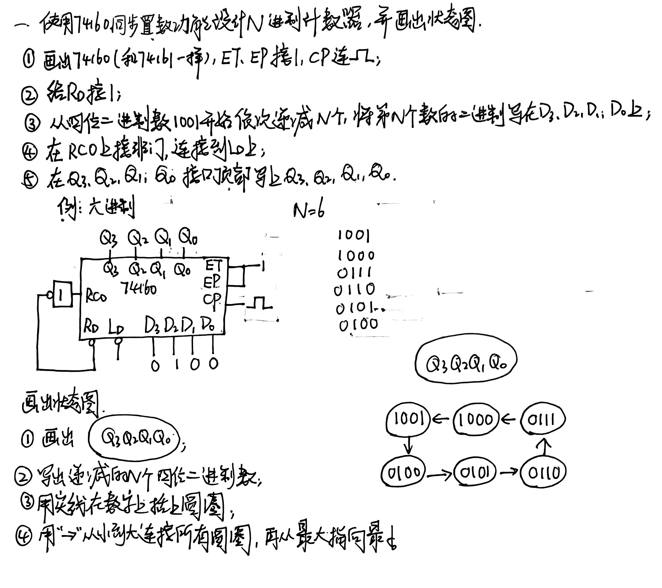 数字电子技术基础| 74160同步置数功能设计N进制计数器、绘制状态图 