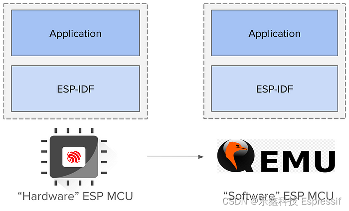 通过 QEMU 试用 ESP32-C3 的安全功能