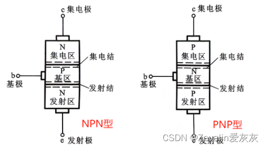 模拟电路 第二章（<span style='color:red;'>三极管</span>及其<span style='color:red;'>放大</span>电路）【上】