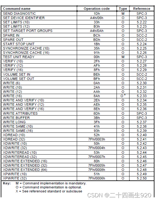 USB STM32F103 U MassStorage SDIO SCSI Bulk usb Scsi CSDN 
