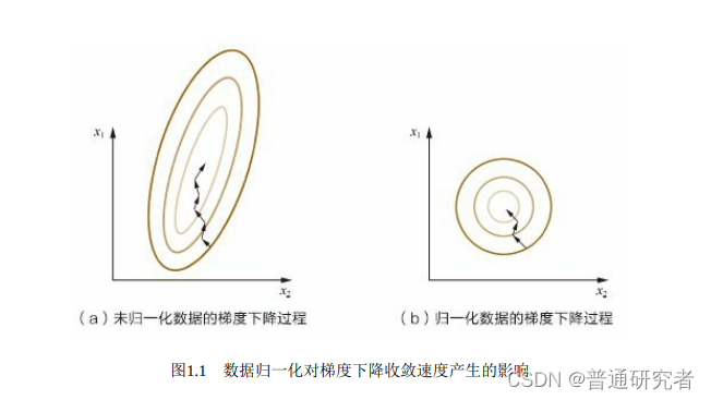 特征归一化及其原理--机器学习