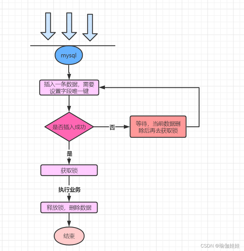 zookeeper经典<span style='color:red;'>应用</span><span style='color:red;'>场景</span>之<span style='color:red;'>分布式</span><span style='color:red;'>锁</span>