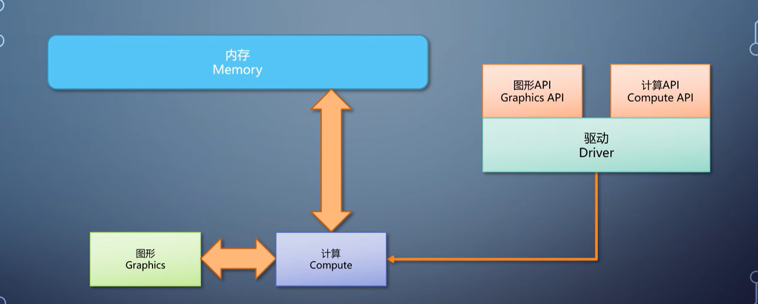 上帝视角看GPU（5）：图形流水线里的不可编程单元