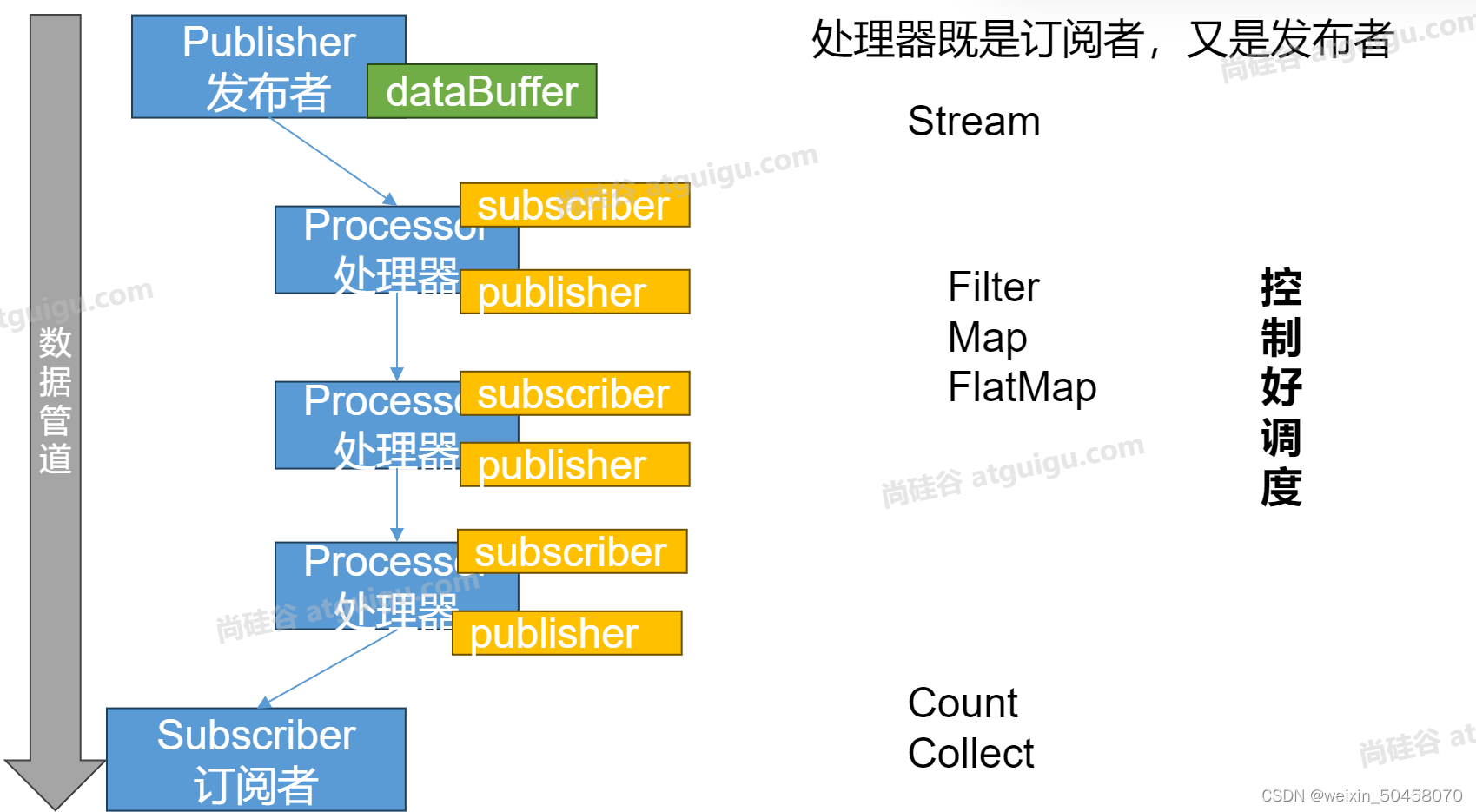 响应式编程