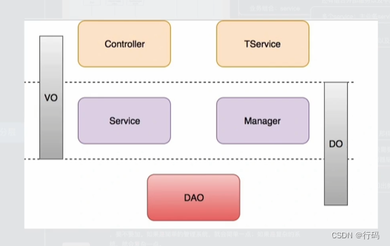 DTO是什么，哪里才会用到DTO，我用实体类entity不行吗，在Java框架中经常会遇到Dto类或者目录，总是想查一下是什么东西，这次详细 ...