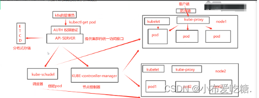 kubernetes（k8s）的理论基础