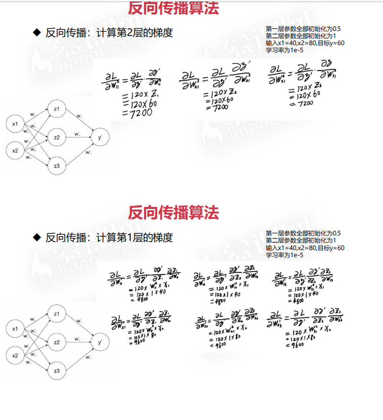 【AI基础】反向传播