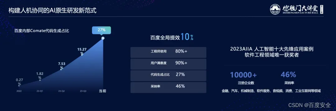 Baidu Comate：“AI +”让软件研发更高效更安全