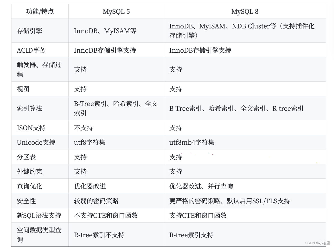 【DB】MySQL版本5.7和8的区别，以及升级的注意事项