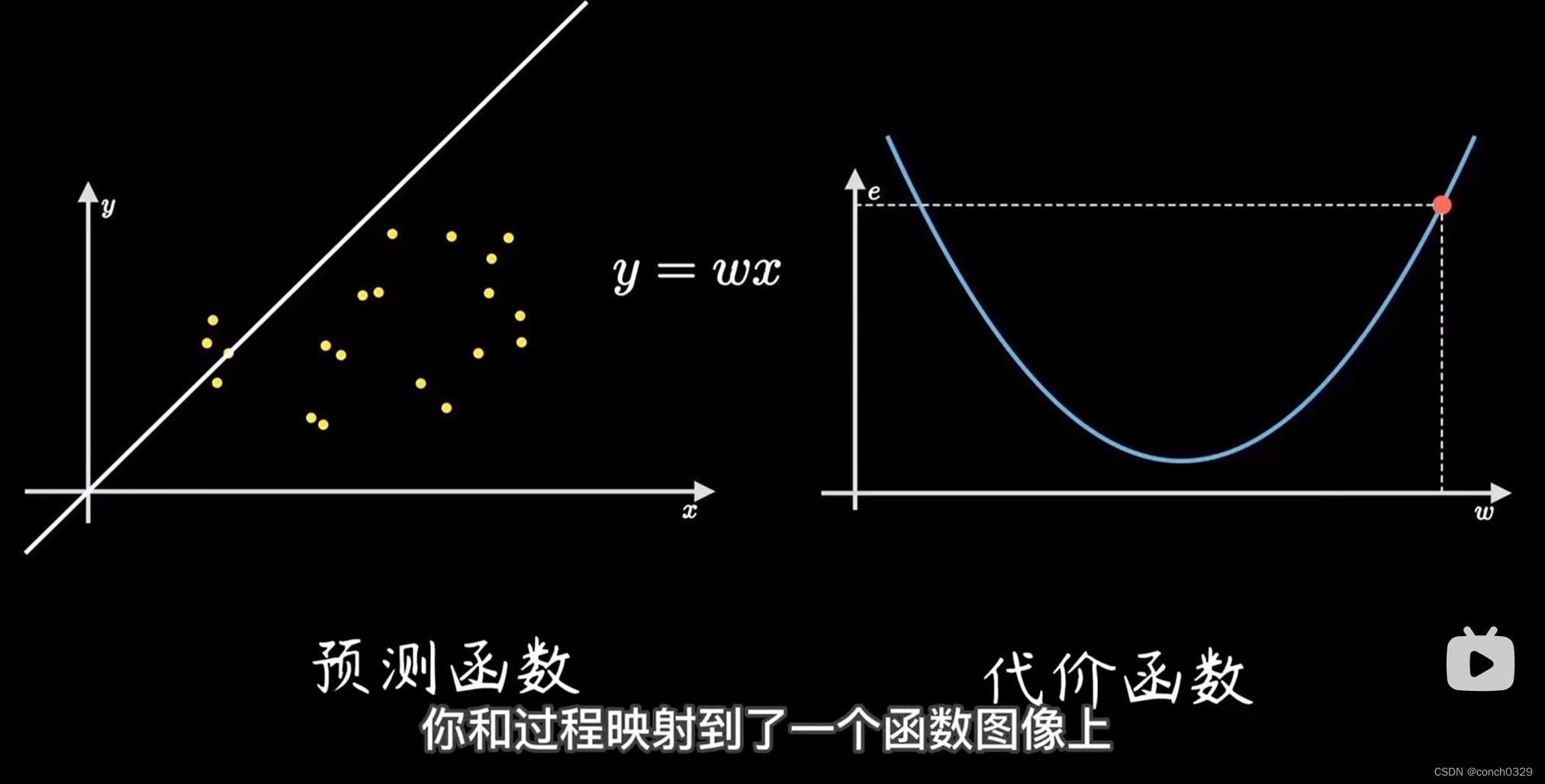 神经网络的权重是什么？