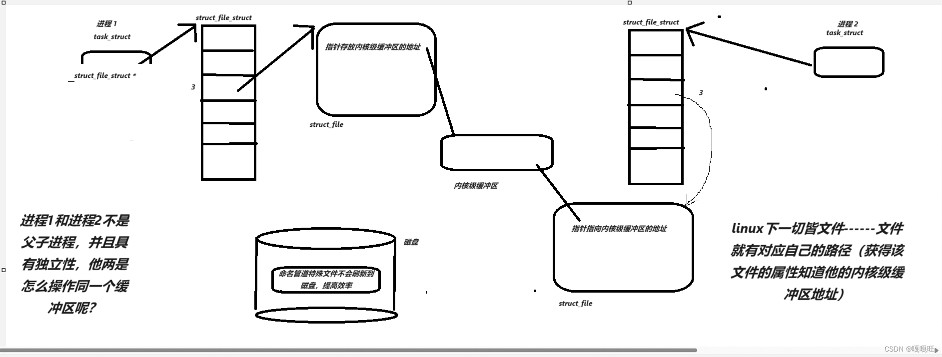 【linux】<span style='color:red;'>命名</span><span style='color:red;'>管道</span>