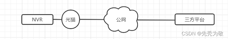 GB报文中的Cseq值的注意点