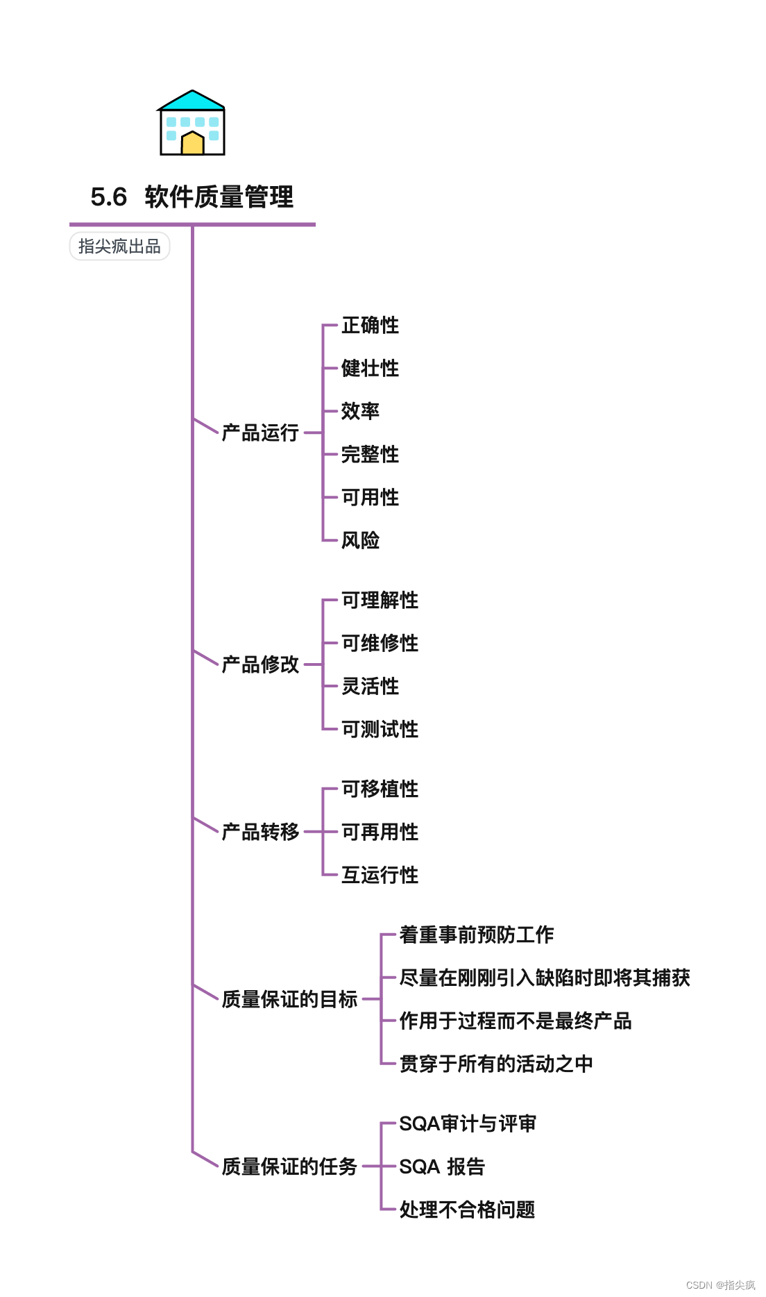 功勋思维导图图片