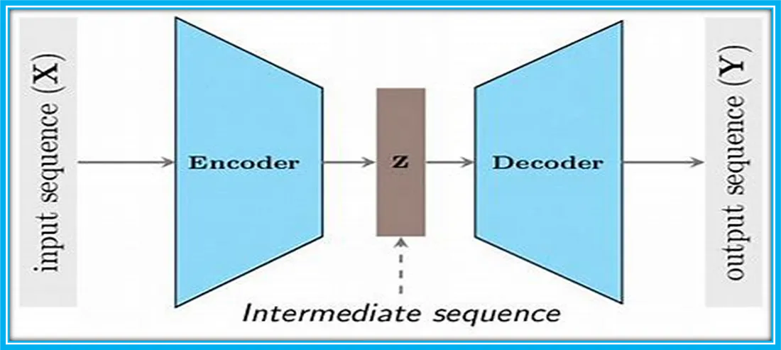 深度学习体系结构——CNN, RNN, GAN, Transformers, Encoder-Decoder Architectures算法原理与应用