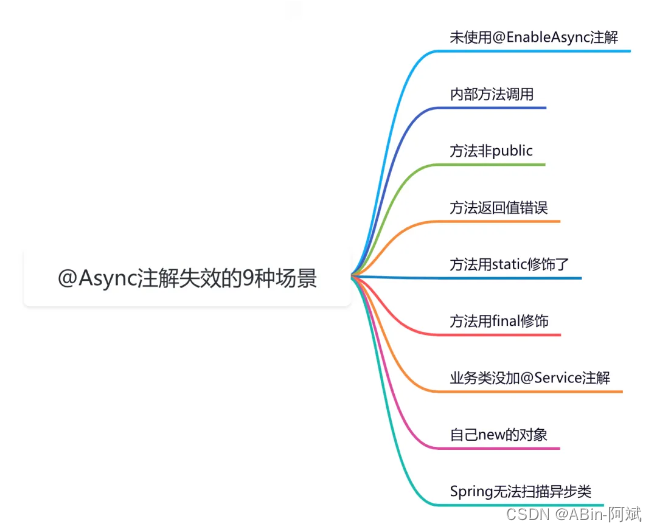 Spring：@Async注解使用注意事项及九大失效场景