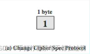 SSL变更密码消息