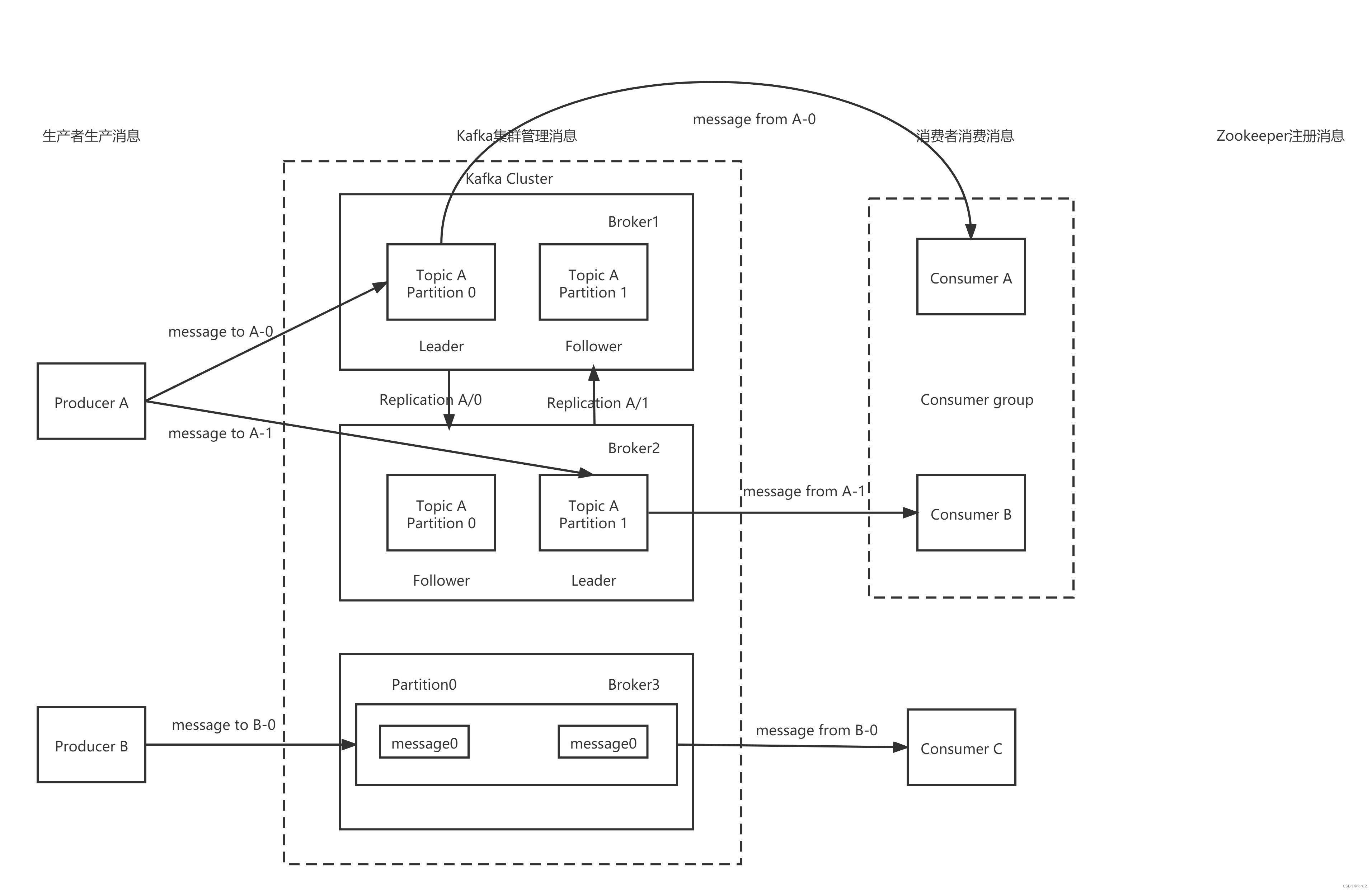 <span style='color:red;'>MQ</span>面试题<span style='color:red;'>之</span>Kafka