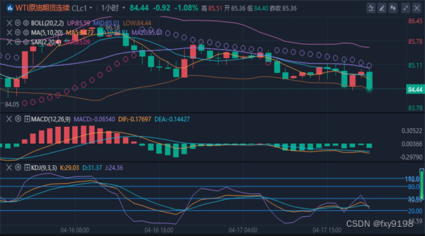 冯喜运：4.17晚间黄金原油操作建议