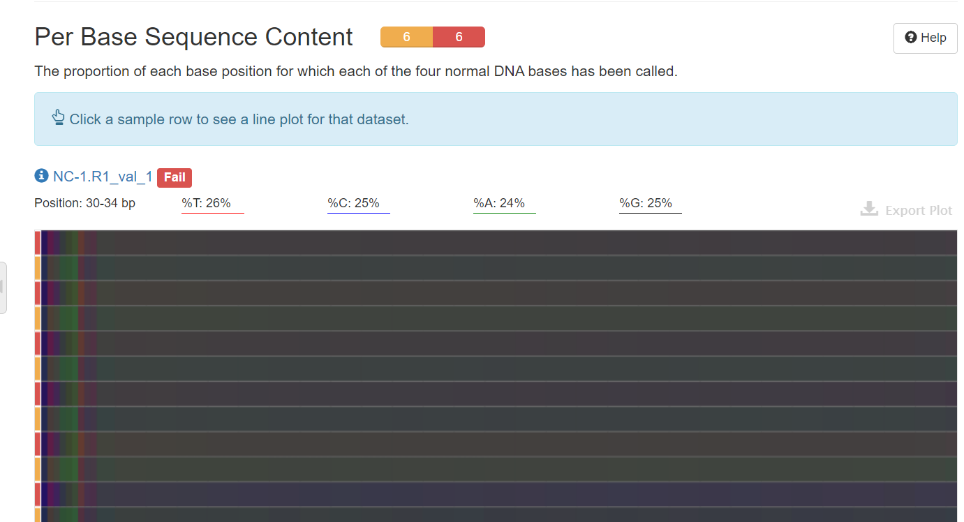 【trim_galore之后的multiqc报告中部分结果还是不理想】_per base sequence content不合格CSDN博客