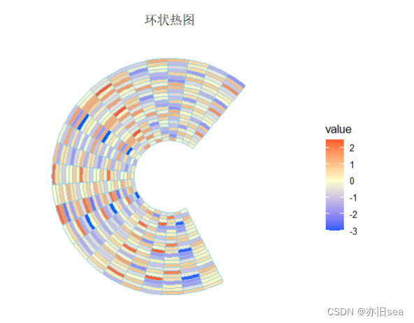 环状热力图R语言画法