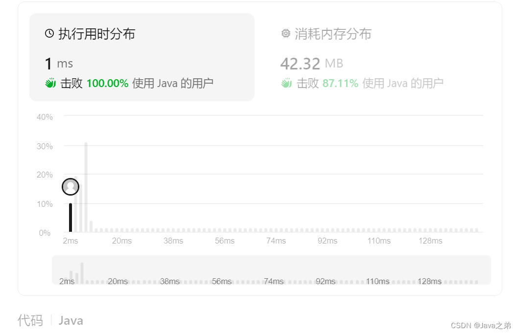 LeetCode--代码详解 3.无重复字符的最长子串